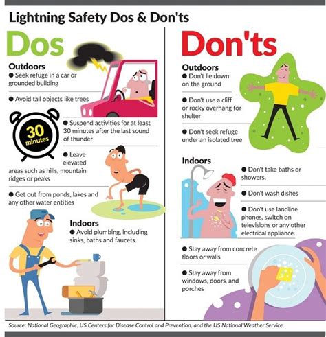 Thunderstorm Safety Tips How To Use Electric Blankets During A Storm