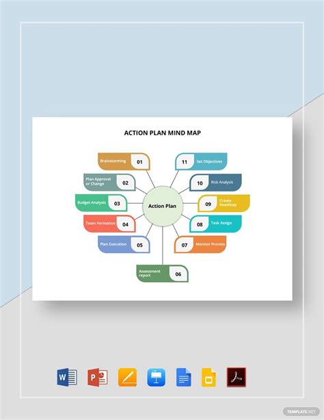 The Action Plan Mind Map Template