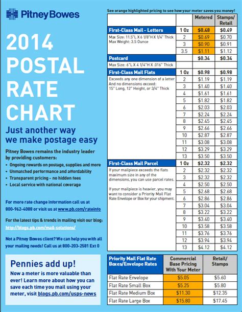 Chart Of Current Us Postage Rates Printable Chart