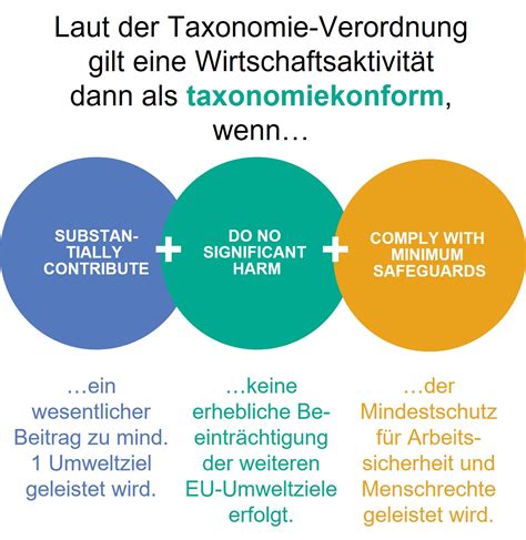Die Eu Taxonomie In Der Praxis Was Unternehmen über Die Neue