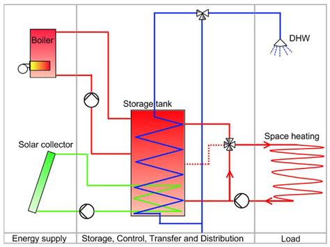 Sustainability Free Full Text A Comprehensive Review Of Thermal Energy Storage