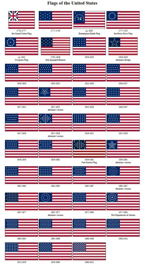 What Do The 50 Stars On Us Flag Represent Quora