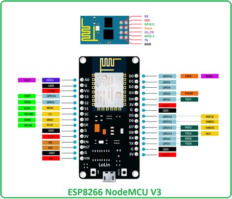 Arduino Nano Pinout Icsp Nodemcu Esp8266 Details And Pinout