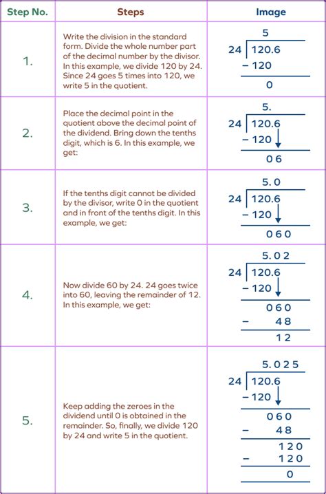 How To Divide Decimals Method Examples Facts