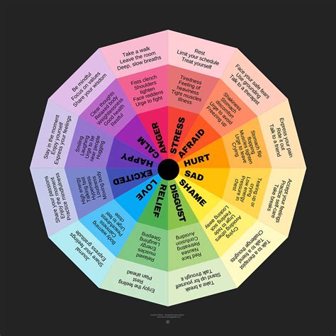 Fabulous Emotion Wheel Uses And Examples