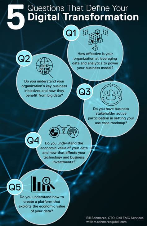 5 Questions That Define Your Digital Transformation Infographic Jared