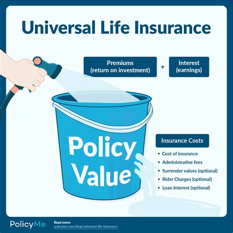 Universal Vs Term Life Insurance 2023 Guide Policyme
