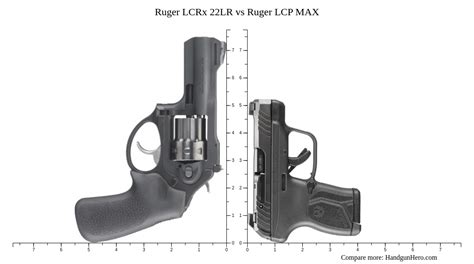 Ruger Lcrx 22lr Vs Ruger Lcp Max Size Comparison Handgun Hero