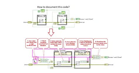 How To Document Your Code By Using The Built In Tools In Labview