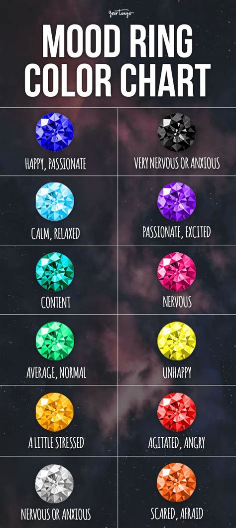 Mood Ring Color Meanings Explained Artofit