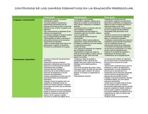 Campos Formativos Preescolar Y Areas De Desarrollo Presonal Y Social Hot Sex Picture