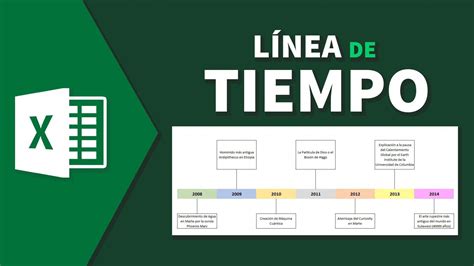 Cómo Hacer Una Linea De Tiempo Fácil Con Excel En Español