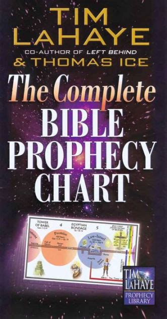 The Complete Bible Prophecy Chart An End Times Chart By Tim Lahaye