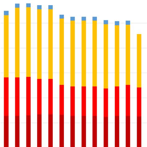 How To Add A Trendline To A Stacked Bar Chart In Excel 2 Ways Vrogue