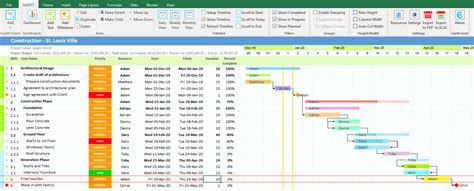 Project Dashboards Gantt Excel