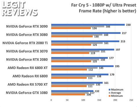 Amd Radeon Rx 6800 Xt And Radeon Rx 6800 Review Page 5 Of 15 Legit