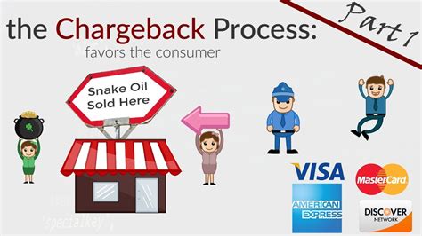 Chargebacks 3 Types Of Chargebacks Friendly Fraud What Is A