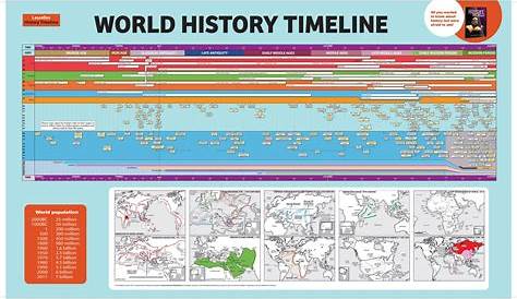 printable world history timeline