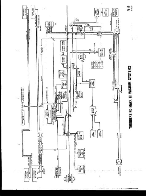 1964 Ford Thunderbird Convertible Wiring Diagram