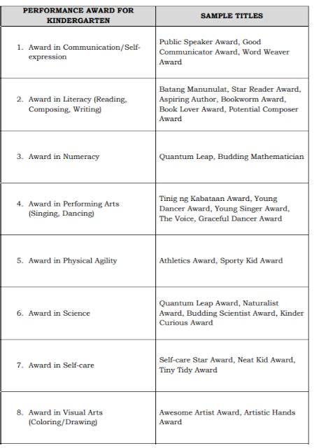 Policy Guidelines On Awards And Recognition For The K To 12 Basic