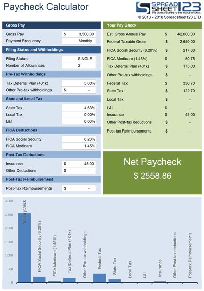 Annual Paycheck Calculator Nobleleahrra