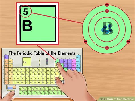 How To Find Electrons 7 Steps With Pictures Wikihow