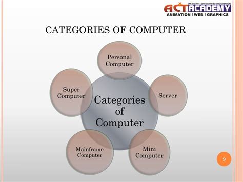 Ppt Computer Fundamental Powerpoint Presentation Free Download Id