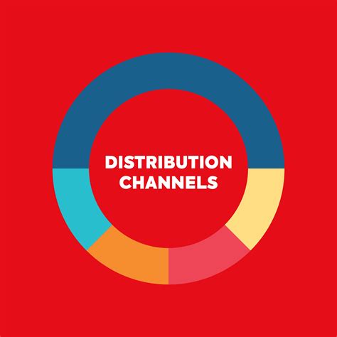 Distribution channels have become the least glamorous strategy in the b2b marketing portfolio. Distribution Channels: The Definitive Guide