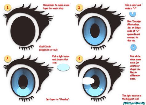 Simple Anime Eyetutorial By Xxchiharudawnxx On Deviantart Anime