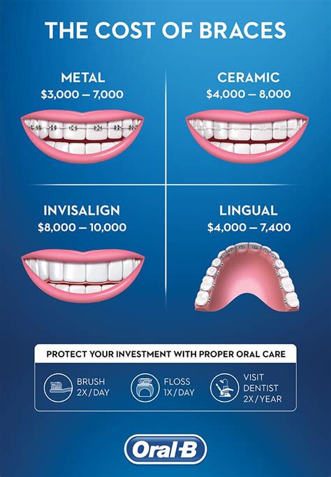The Cost Of Braces In South Africa Greater Good Sa