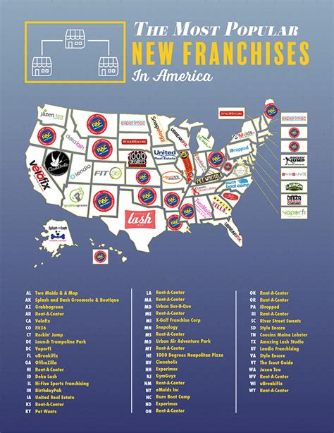 the most popular franchises in every state franchiseopportunities blog