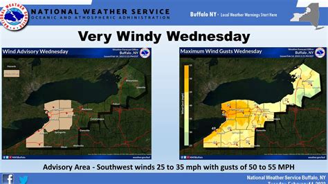 NWS Buffalo On Twitter Windy Wednesday Wind Gusts Up To 50 Mph Are