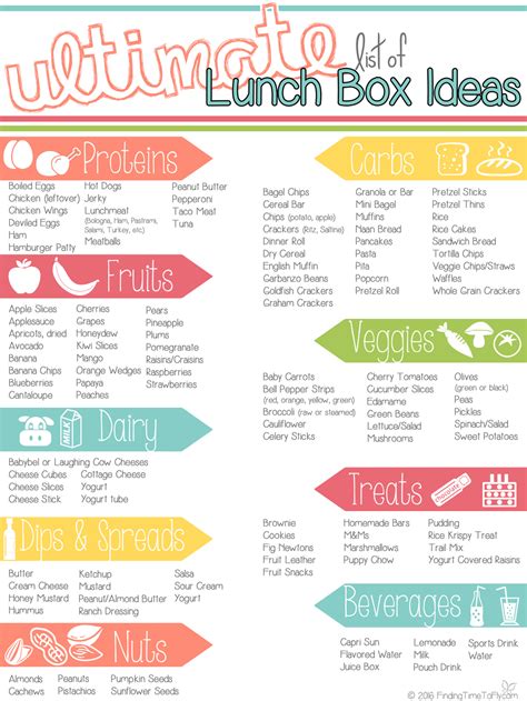 Ultimate List Of Lunch Box Ideas Finding Time To Fly