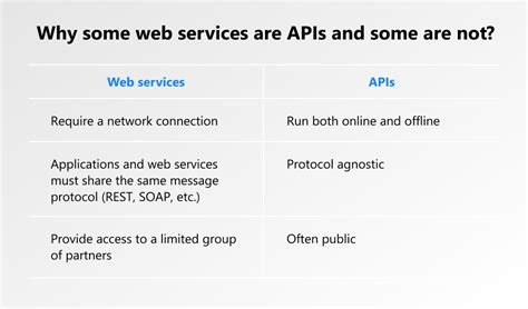 Microservices Vs Web Services What Is The Difference Qulix Systems