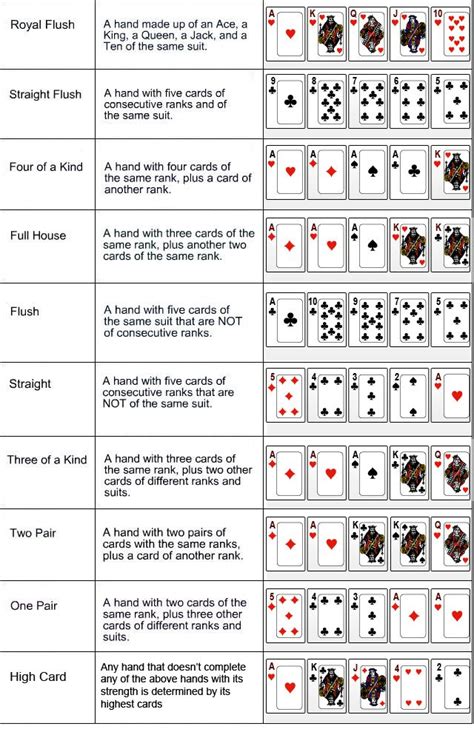 The blinds in hold'em, a marker called 'the button' or 'the dealer button' indicates which player is the dealer for the current game. texas holdem hands - Google Search | Texas holdem, Cards, Flush