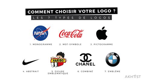 Comment Choisir Votre Logo Les Types De Logos Akhtist Graphiste The Best Porn Website