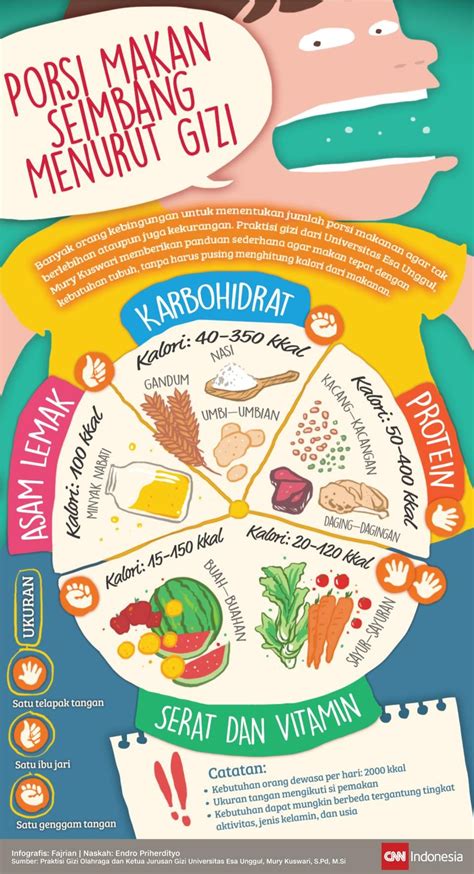 Contoh Poster Makanan Sehat