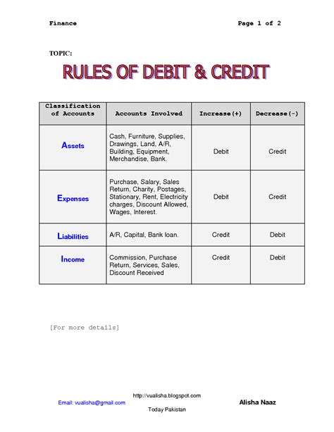 Rules For Debit Credit Accounting Education Accounting Classes