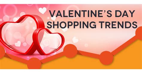 This Years Valentines Day Shopping Trends Netelixir