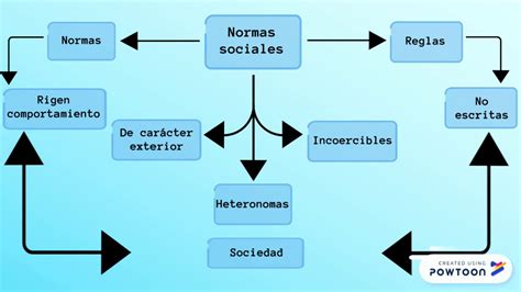 21 Mapa Conceptual De Tipos De Normas The Latest Boni