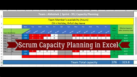 Effective Scrum Capacity And Sprint Planning Dynamic Excel Template