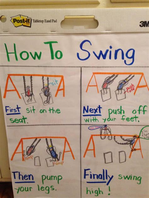 How To Anchor Chart Writing Anchor Charts Procedural Writing