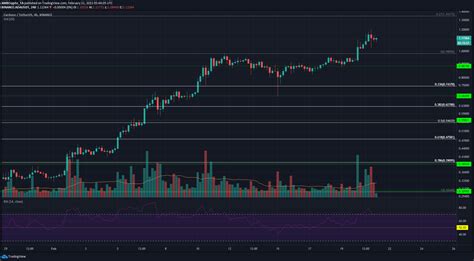 Top crypto trader selling ethereum for cardano, says this is last chance to buy bitcoin under $50,000 a prominent crypto trader is swapping ethereum (eth) for cardano (ada), as bitcoin dips below $50,000 for what he believes. Cardano, Crypto.com Coin, Synthetix Price Analysis: 21 ...
