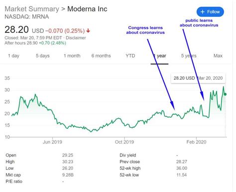 Moderna Stock / Cramer: Don't judge biotech Moderna on its stock's post ... / Why moderna stock ...