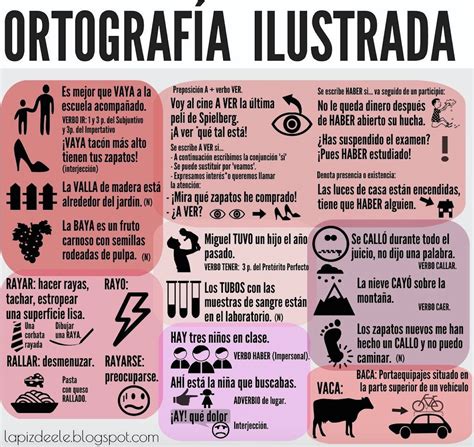 OrtografÍa InfografÍas 1 Imagenes Educativas
