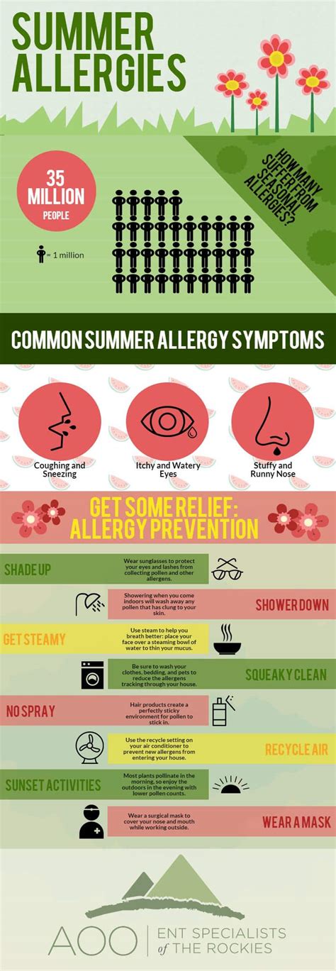 Summer Allergy Relief Denver Co Aoo Ent Specialist Ent Associates