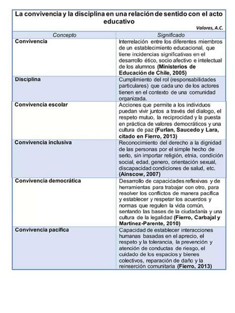 Cuadro De Conceptos 5 Cuadrosytemas10 Udocz