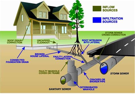 4 Tips For Maintaining Your Sewage System