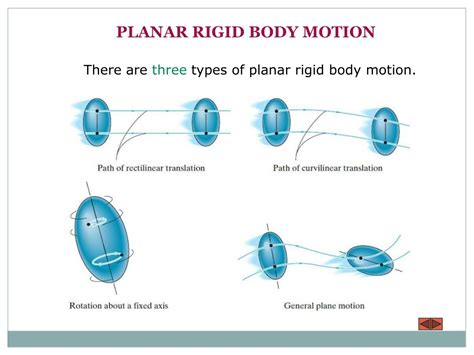 Ppt Chapter 5 Planar Kinematics Of A Rigid Body Powerpoint