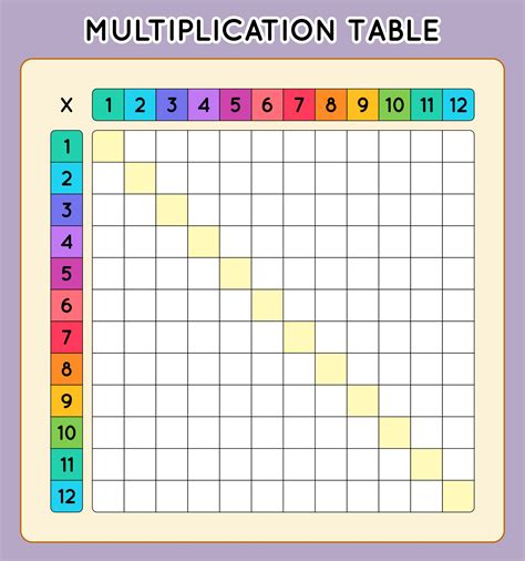 Multiplication Table Grid Chart Additional Photo Inside Page My XXX